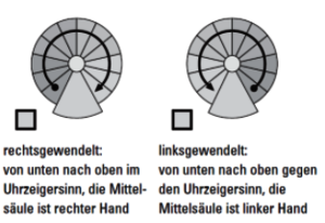 Spezialmaße bei Spindel- und Wendeltreppen