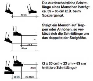Welche Maße und Begriffe gibt es bei Treppenstufen?