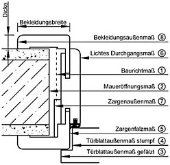 Maße und Abmessungen