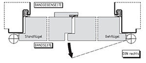 Zweiflügelige Innentür