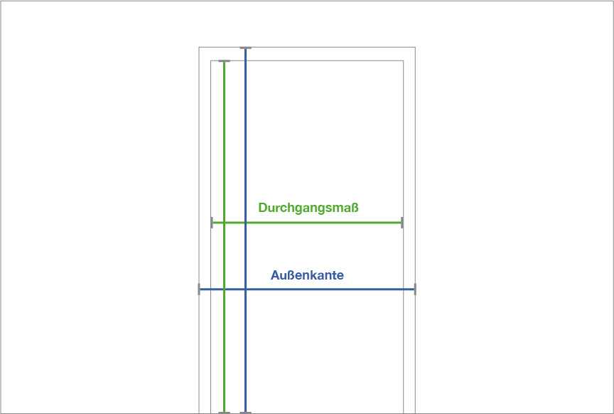 Durchgangsmaß und Lichtes Maß